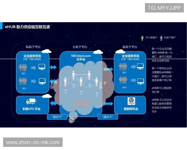 业内由传统现场制作转向云端协同，实现制作流程远程化管控