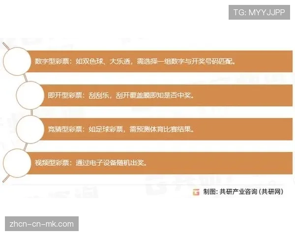 中国体育彩票2026年第一季度销量同比增长15%，竞猜型彩票占比下降